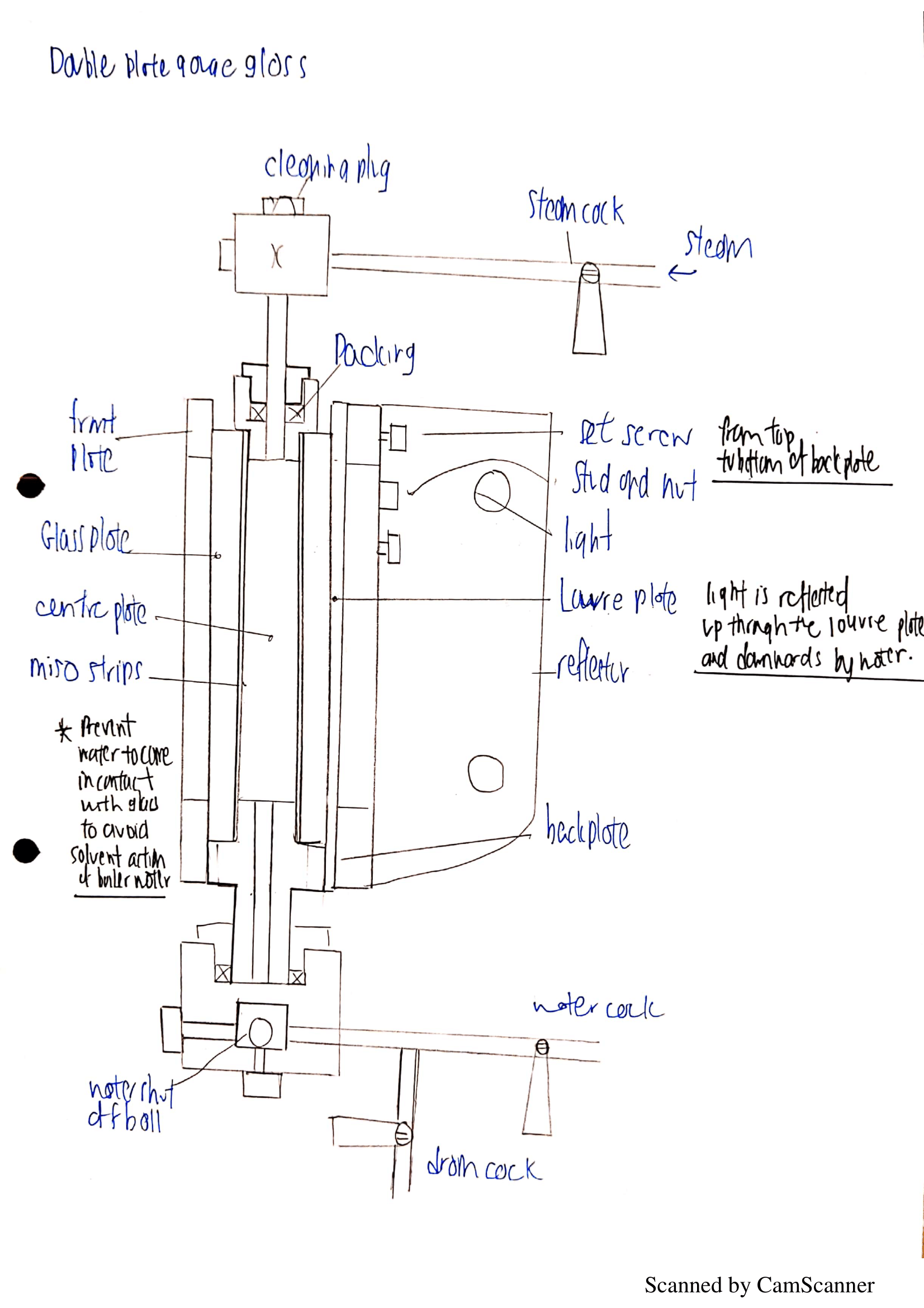 Boiler sales gauge glass