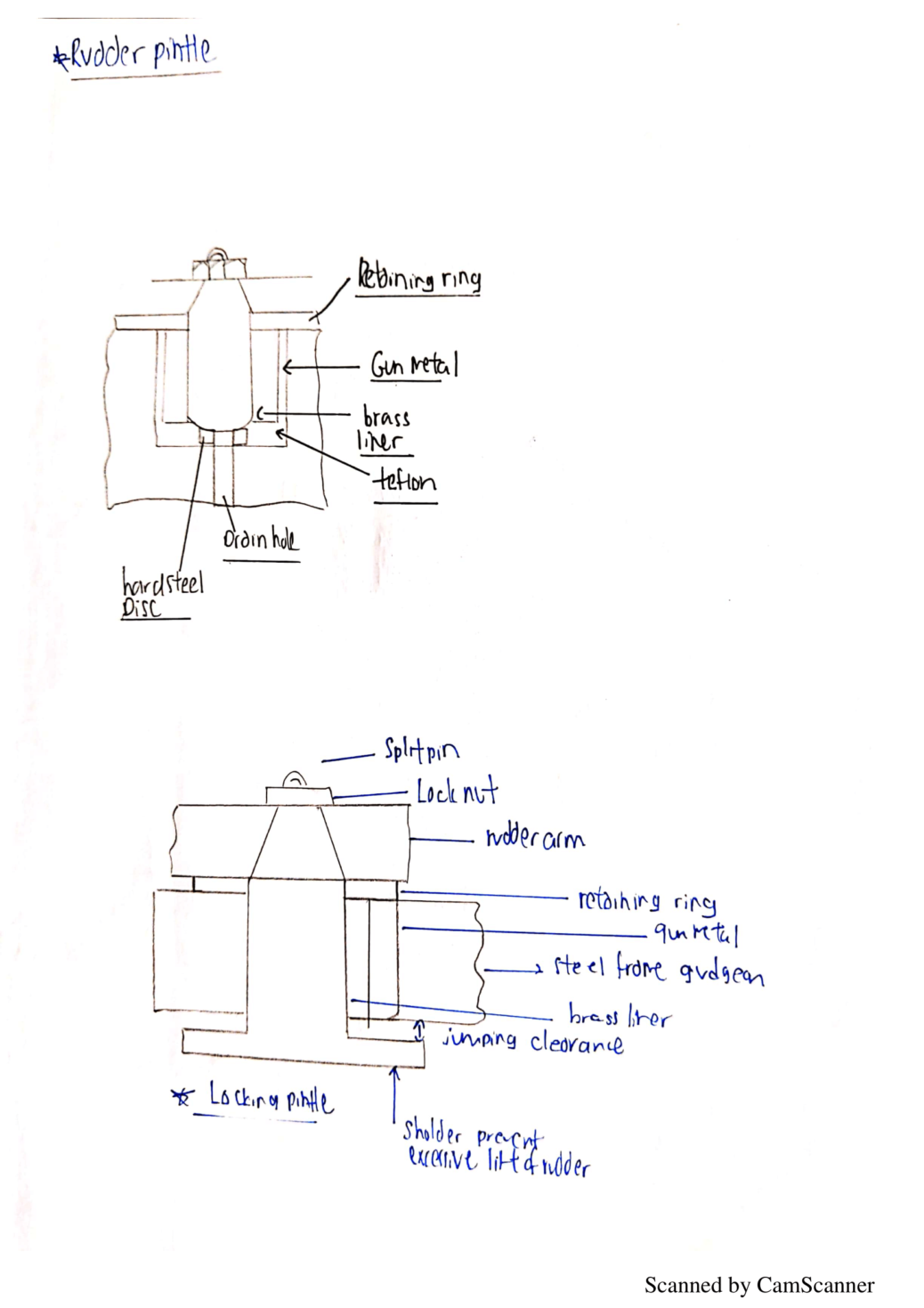 Rudder And Pintle Bearing Singapore Seafarers