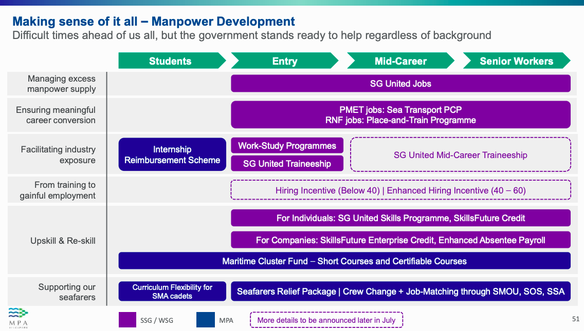 Covid-19 Support Schemes